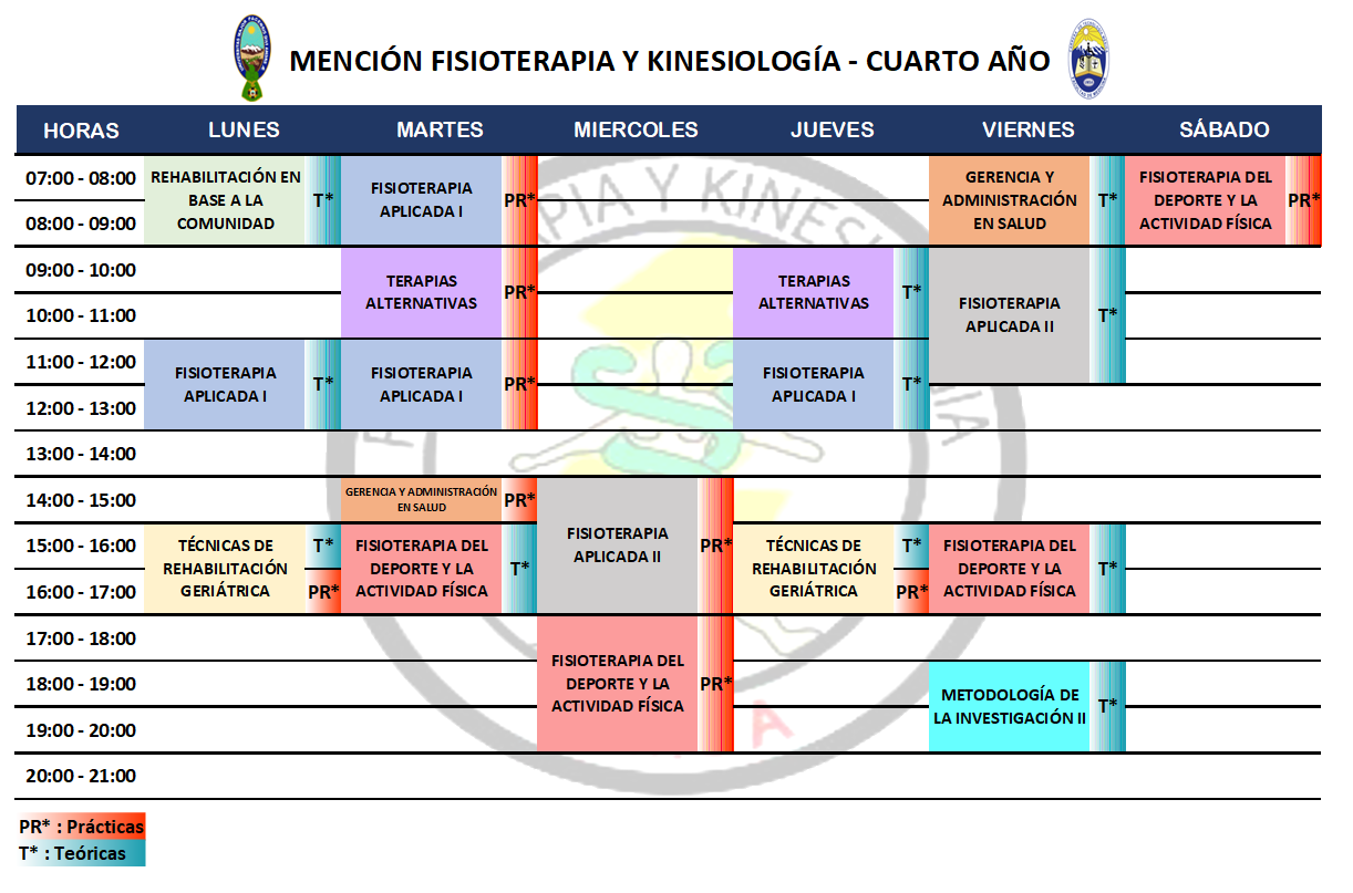 Fisioterapia y Kinesiologia - CARRERA DE TECNOLOGÍA MEDICA - Universidad  Mayor de San Andrés